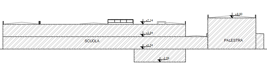 Figura 2 - Sezione longitudinale tipo 