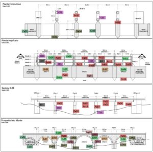 Lavori di manutenzione straordinaria per la messa in sicurezza del ponte